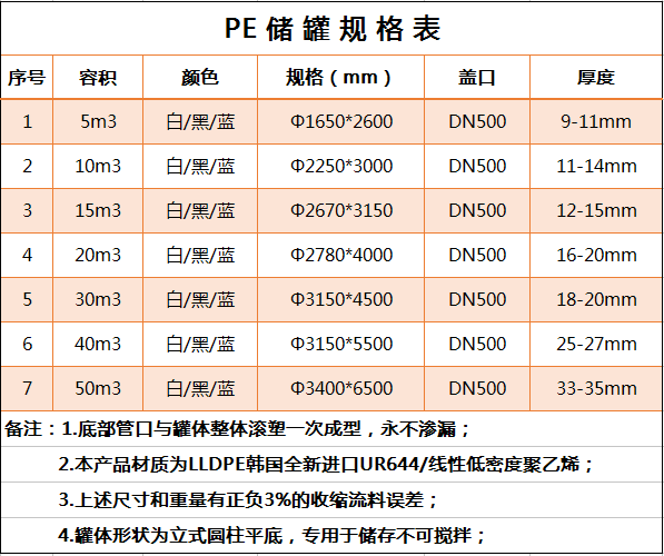 PE儲罐規格表