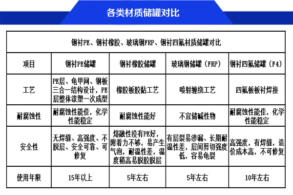 30立方氟化氫水溶液儲罐材質選擇